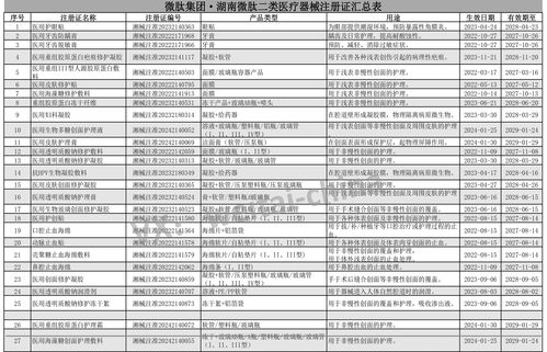 湖南微肽 長沙二類醫(yī)療器械護(hù)膚品貼牌代工的明星工廠與醫(yī)護(hù)防護(hù)用品的可靠伙伴