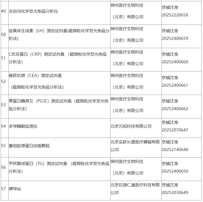 北京市藥品監(jiān)督管理局關(guān)于批準(zhǔn)注冊57個第二類醫(yī)療器械產(chǎn)品的公告 (2025年5月) 醫(yī)護(hù)人員防護(hù)用品